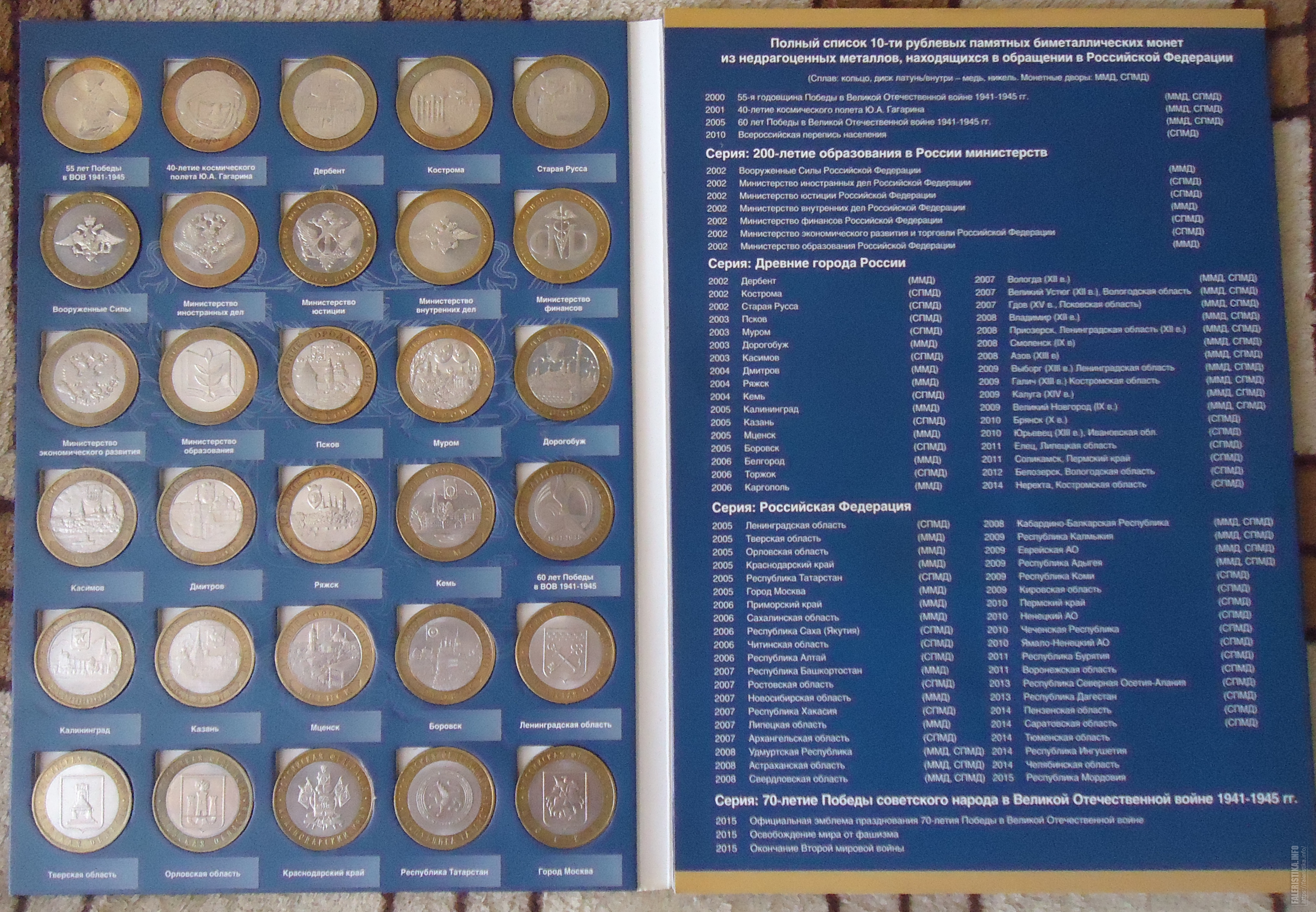 10 рублей биметалл список всех монет. Полная коллекция 10 рублевых монет Биметалл. Таблица монет 10 рублей Биметалл. Юбилейные 10 рублевые монеты снежный Барс.