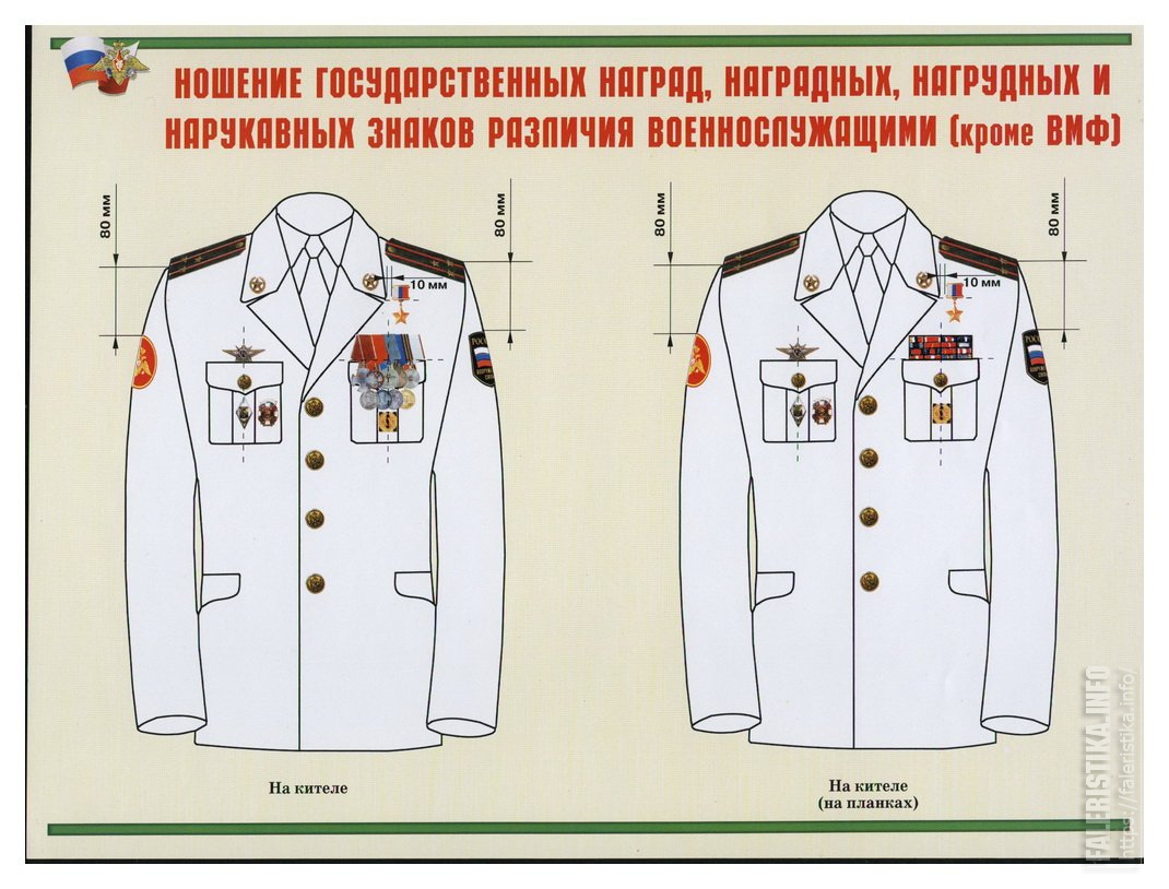 Порядок расположения медалей мчс на кителе