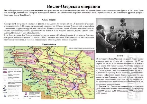 Карта висло одерской операции 1945