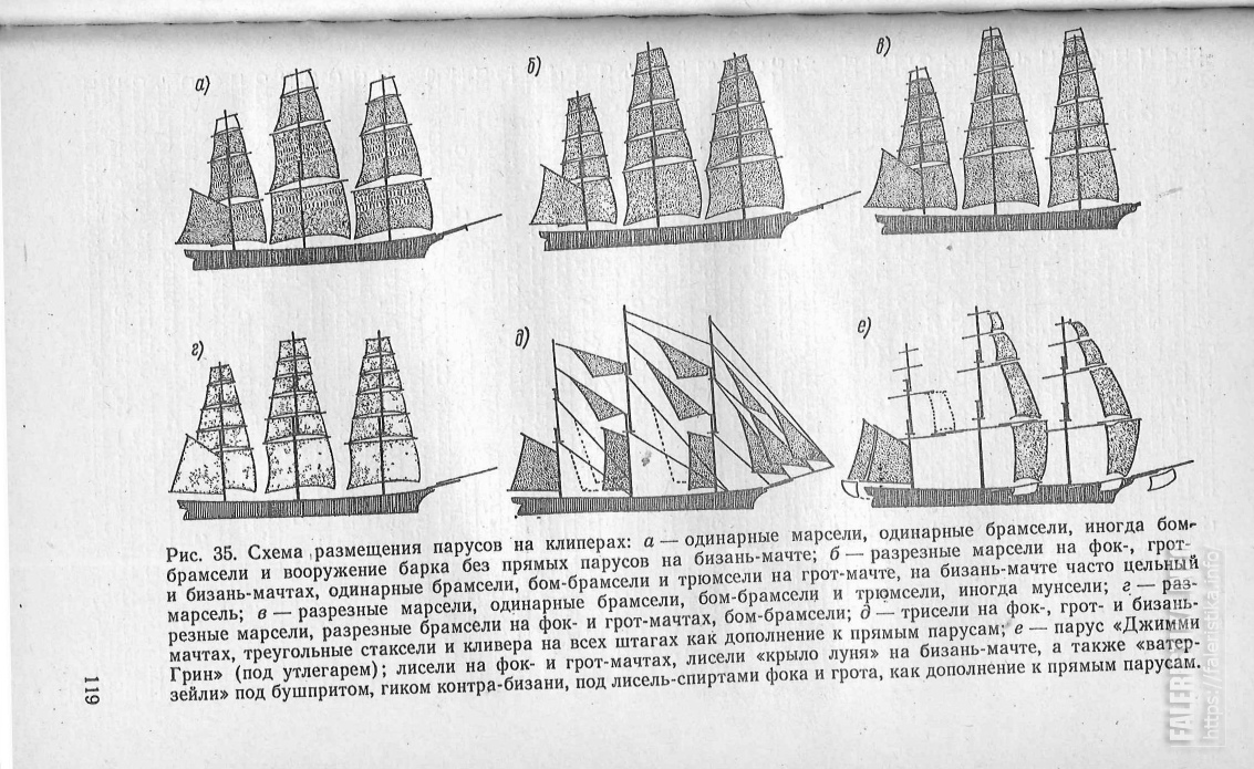 Уровни корабля. Ранги кораблей 18 века. Сигнальная книга парусного флота.