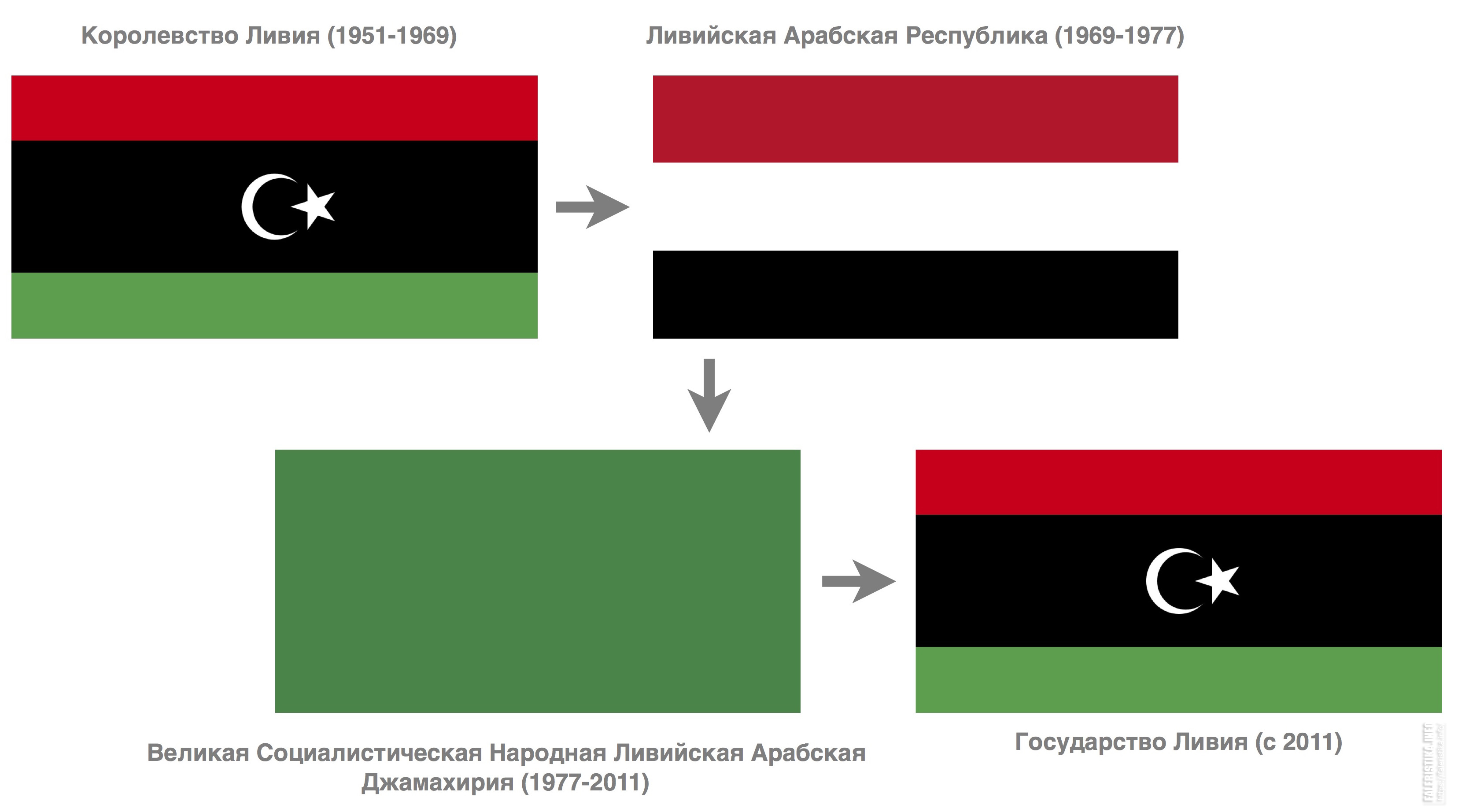 Флаг мавритании имеет форму квадрата. Ливийская арабская Джамахирия флаг. Флаг Социалистическая народная Ливийская арабская Джамахирия. Флаг Ливии при Каддафи. Ливия флаг старый до 2011.